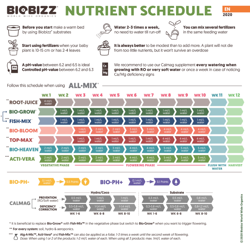 biobizz-all-mix-feeding-schedule-2020.jpg