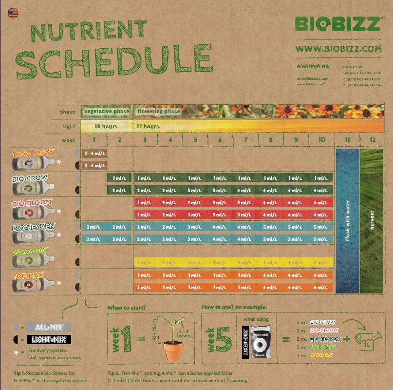 biobizz-english.jpg