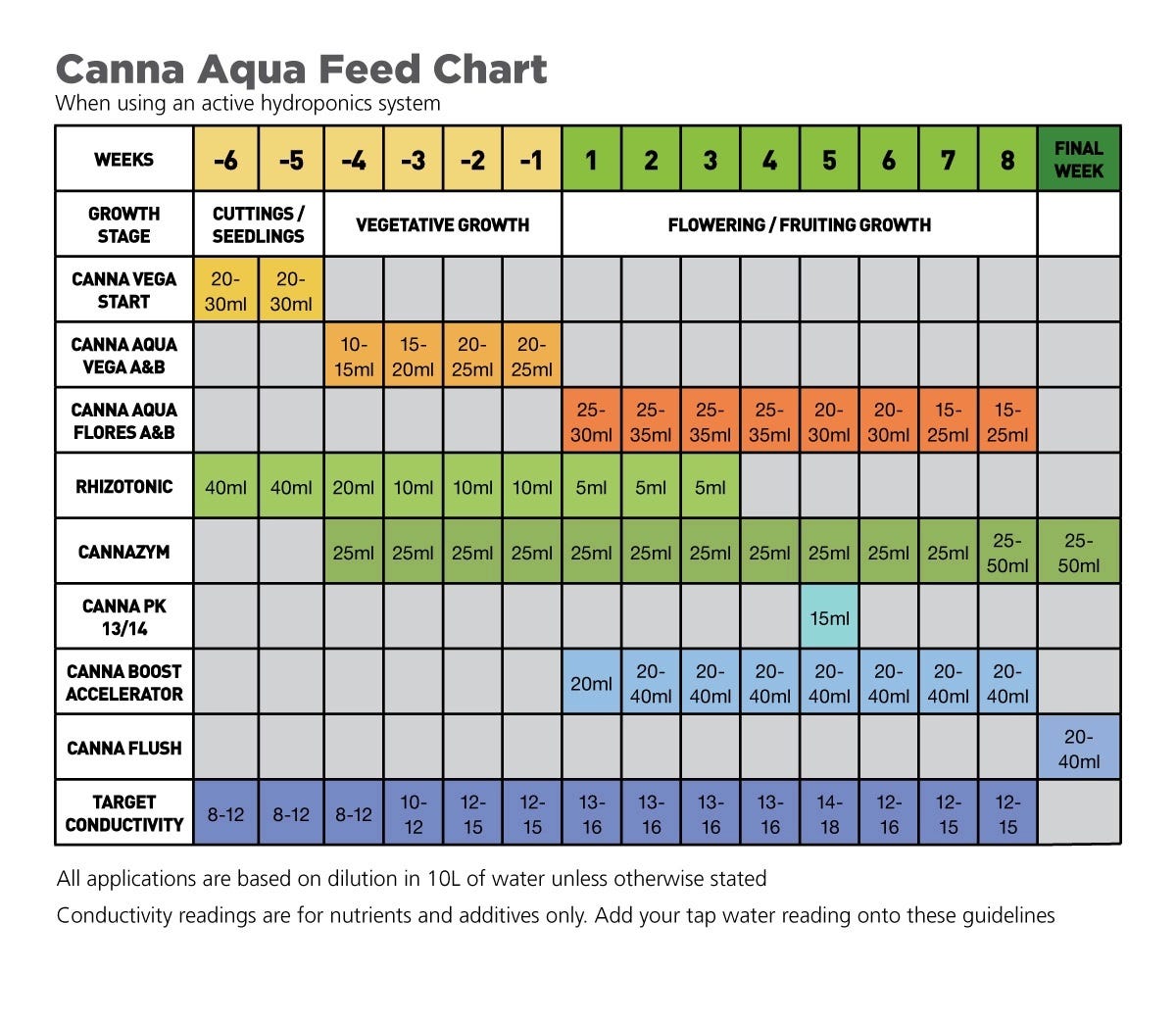 blog_hydrofeedchart-updated_bigger_2.jpg