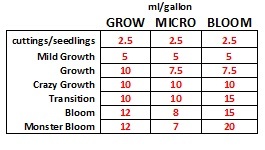 Blue_Planet_Nutrients_Graph_1