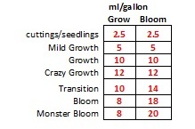 Blue_Planet_Nutrients_Graph_2