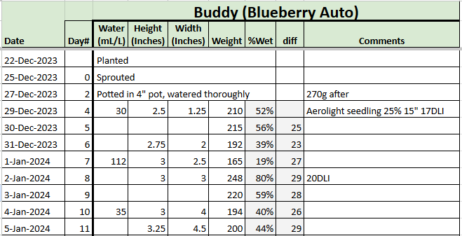 Blueberry Auto Tracker.png