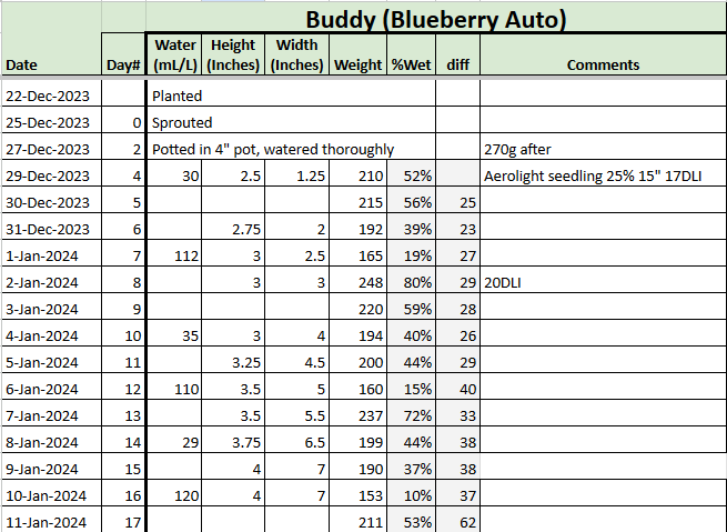 Blueberry Auto Tracker.png