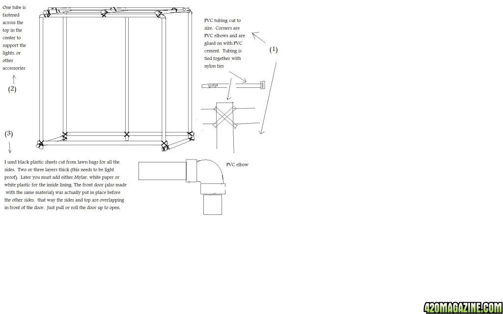 Blueprint for Woodsman's Simple PVC Framed Grow Tent