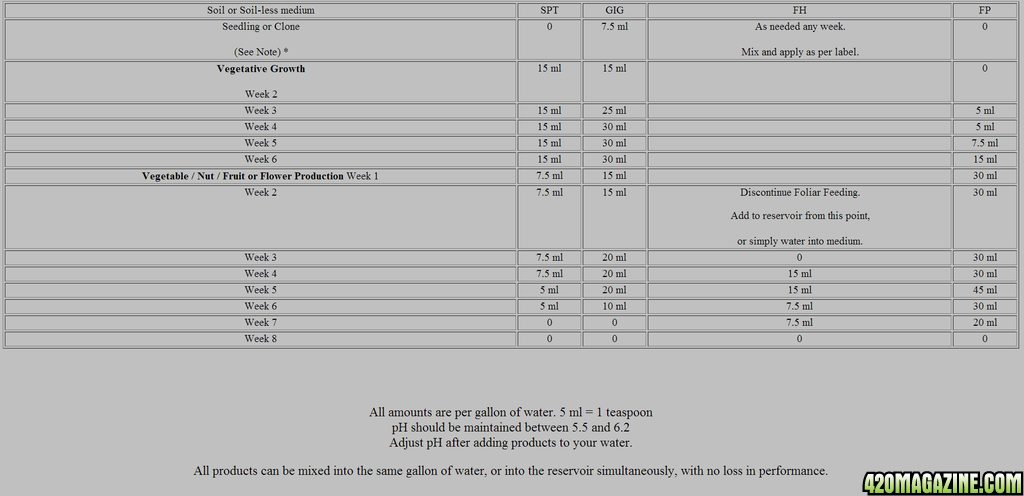 BMO-off_sched