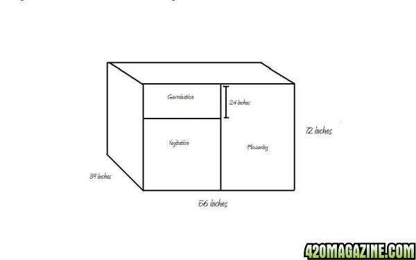 box drawing