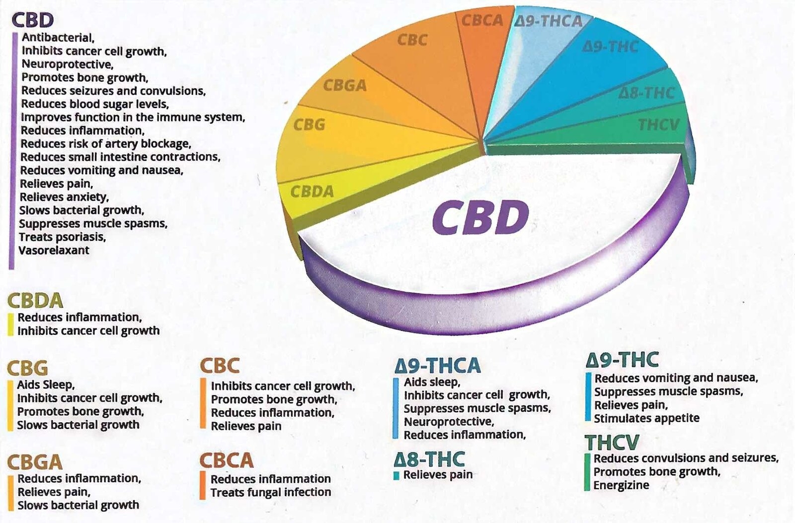 Breakdown THC CBD Functions.jpg