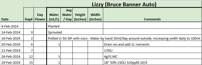 Bruce Banner Tracker.png