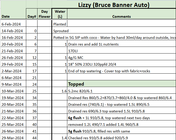 Bruce Banner Tracker.png