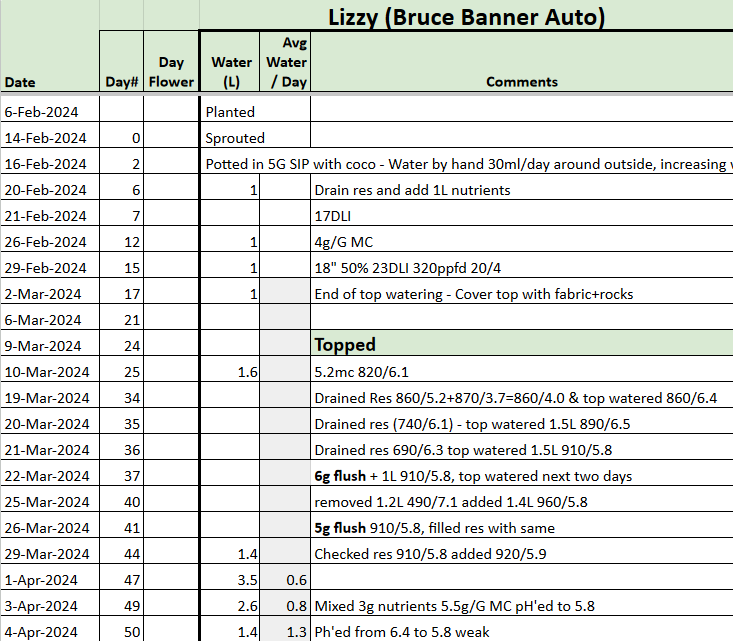 Bruce Banner Tracker.png