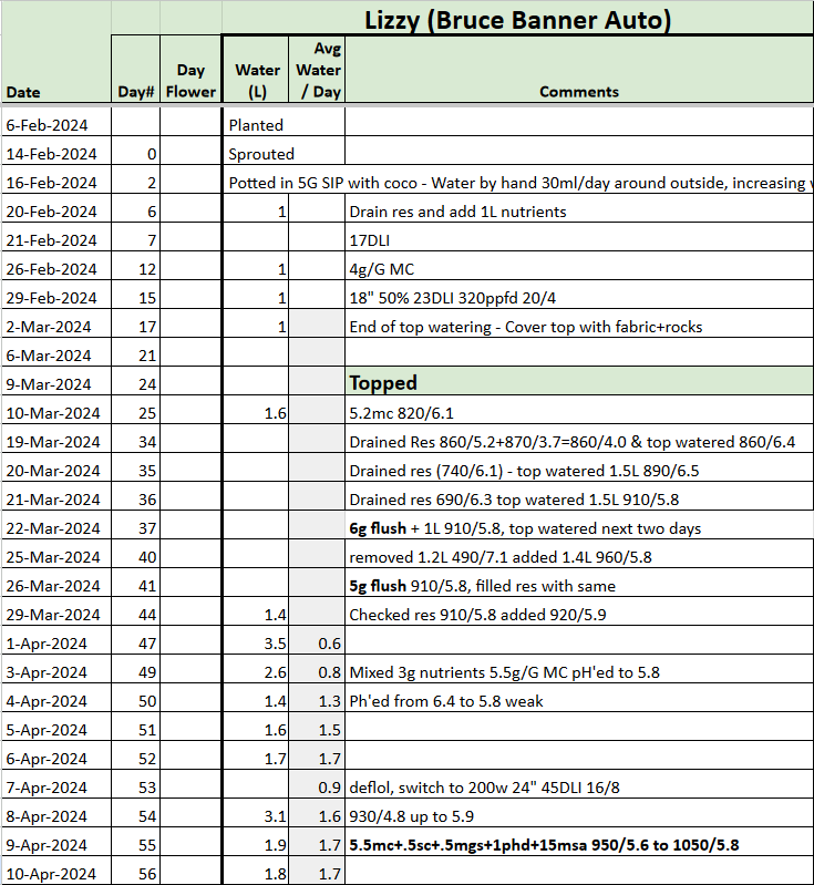 Bruce Banner Tracker.png