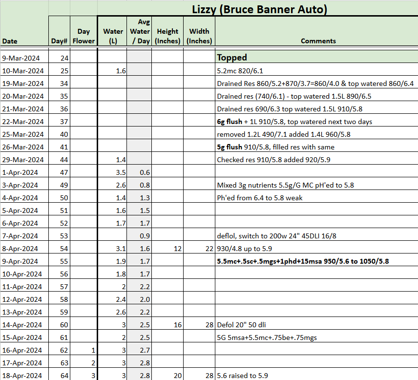 Bruce Banner Tracker.png