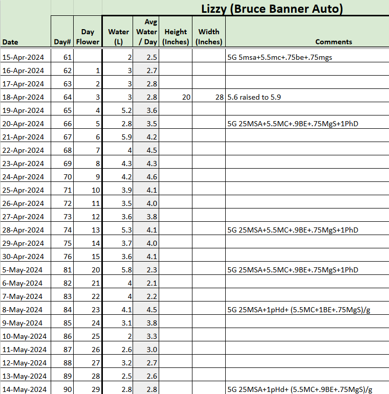 Bruce Banner Tracker.png