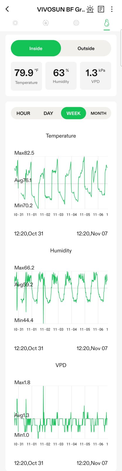 BudFactory_Temps.jpg