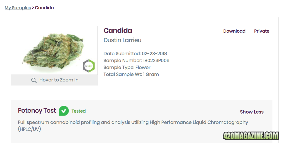 Candida CD-1 Cannabis Plant Lab Test Results