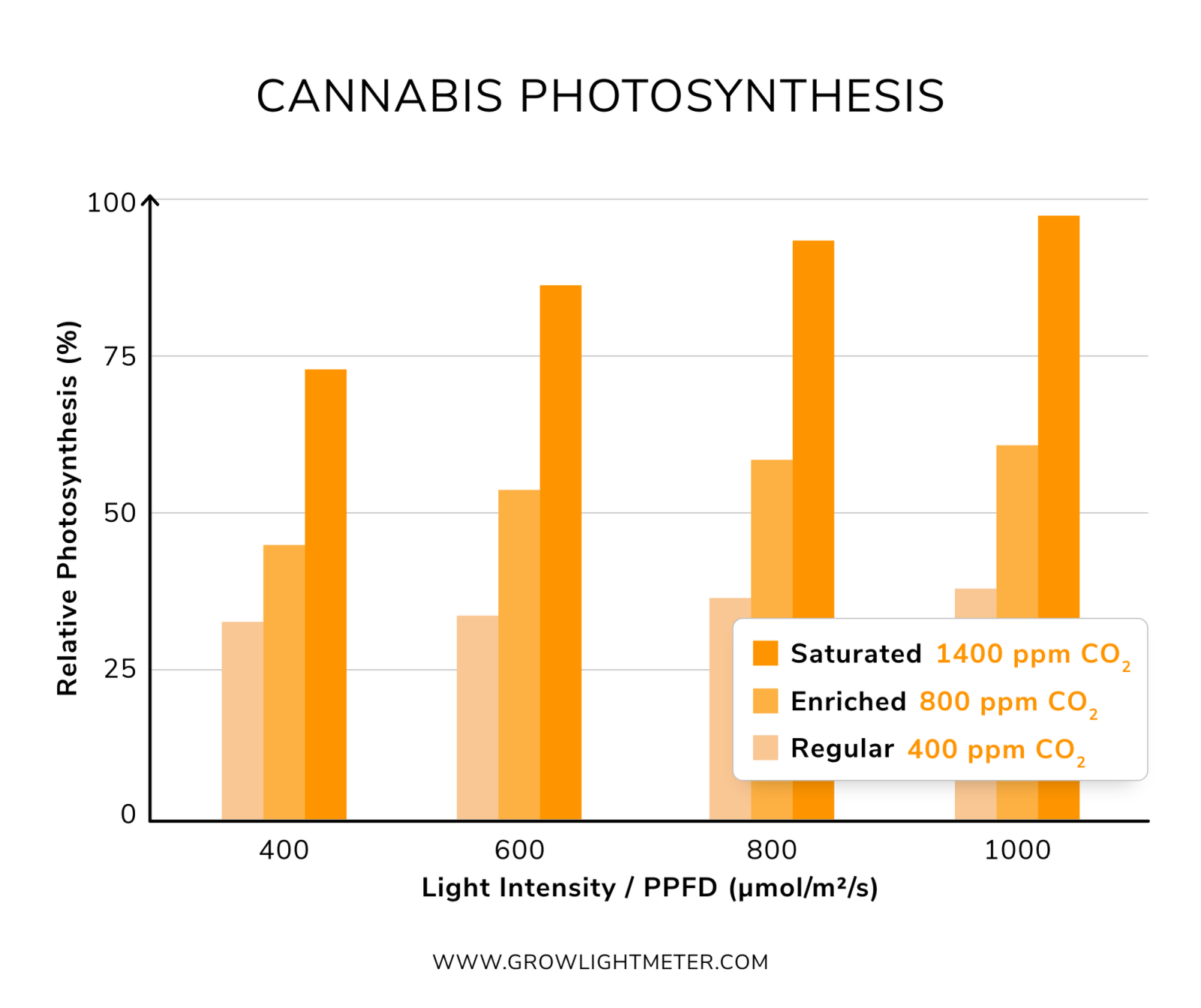 cannabis-co2-ppfd.png