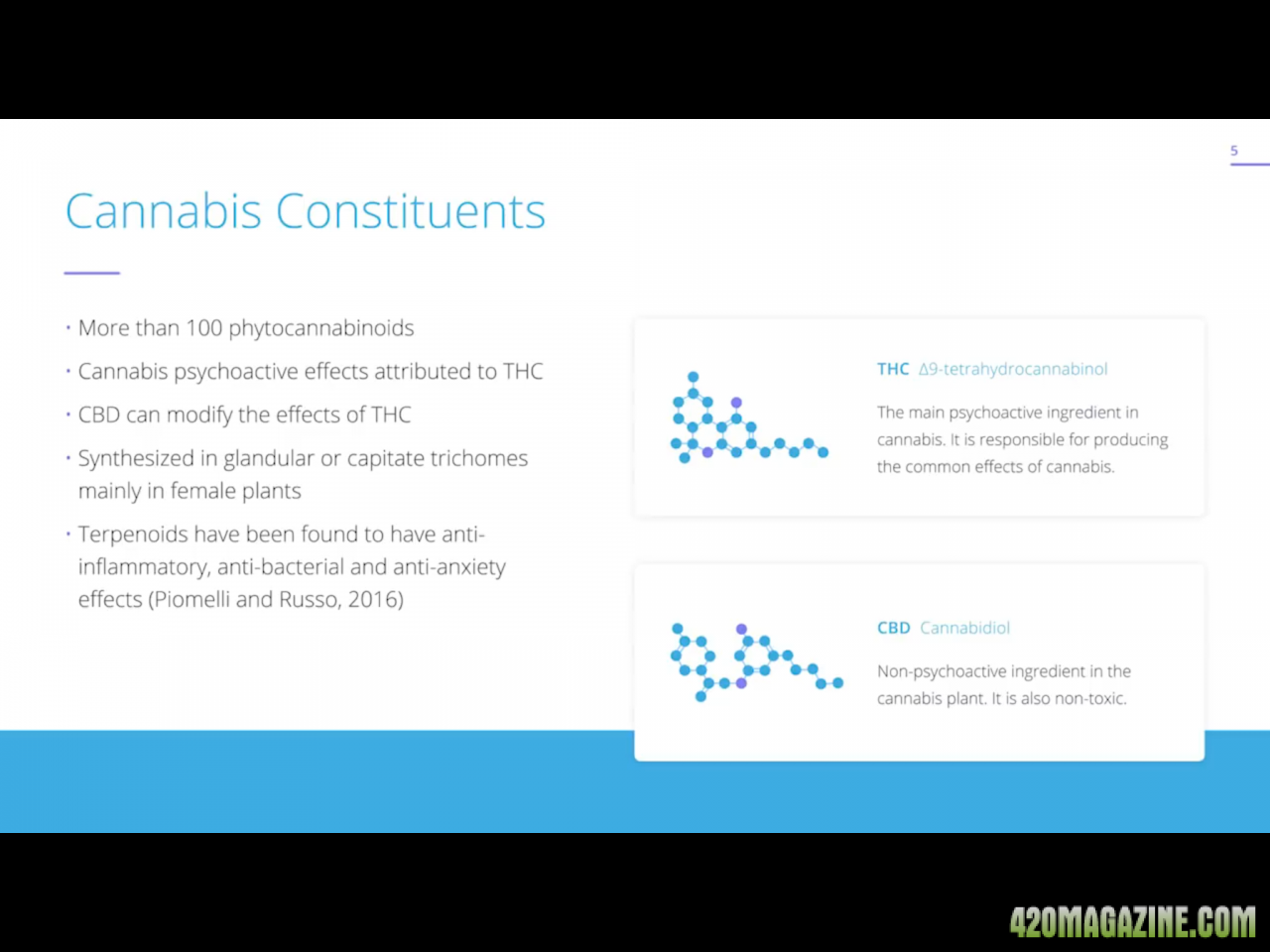 Cannabis Constituents