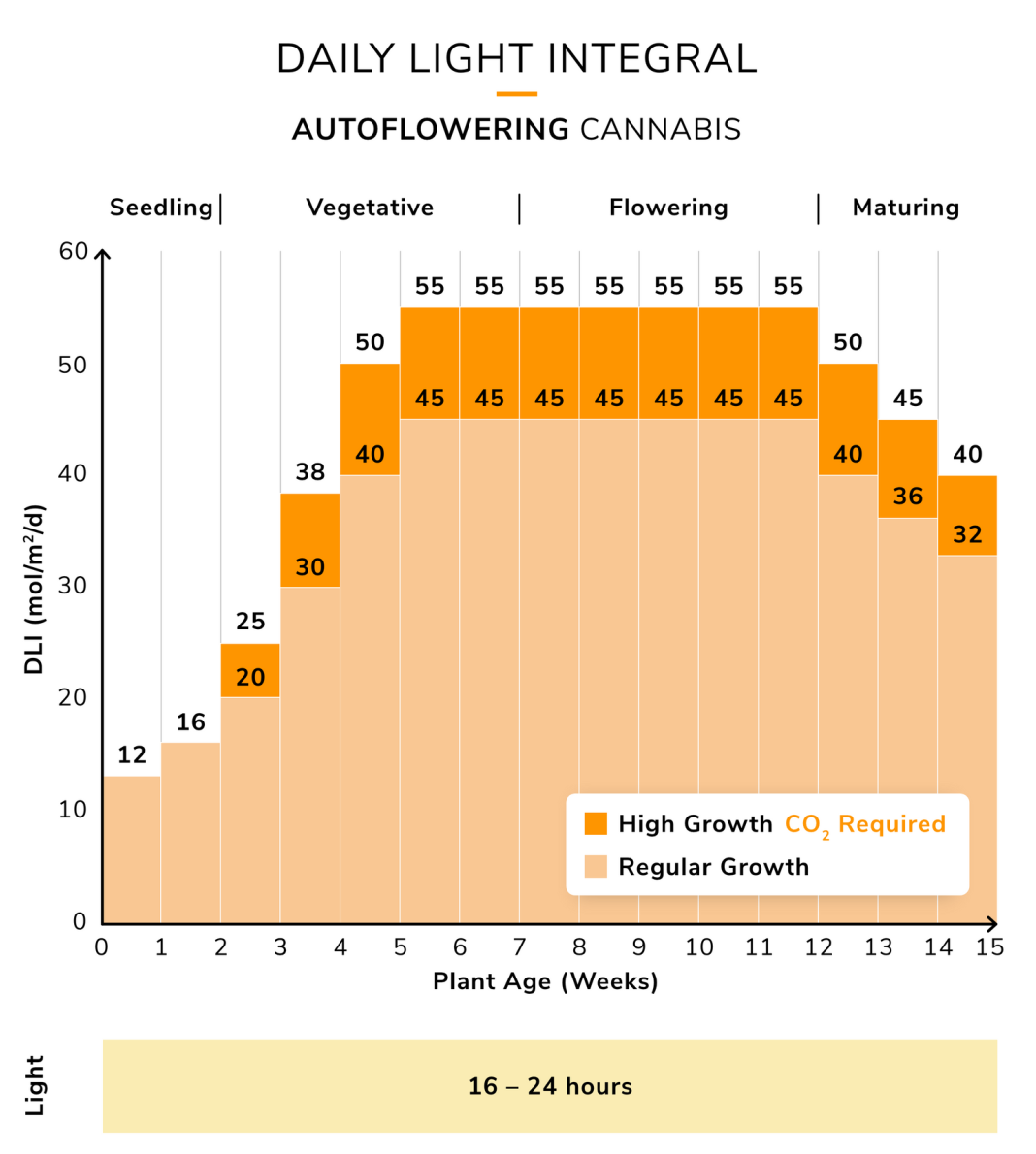 cannabis-dli-cycle-autos-1.png