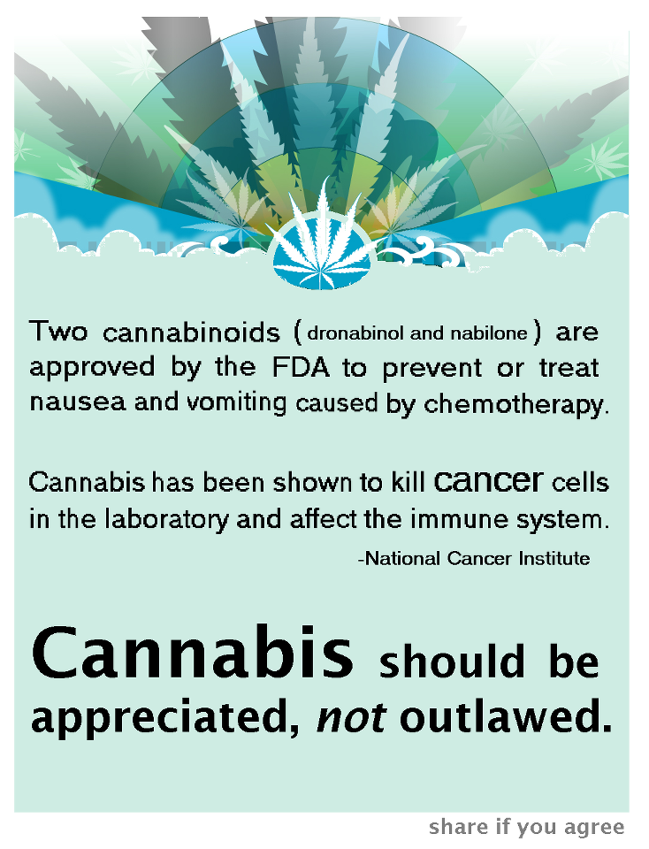 Cannabis Facts