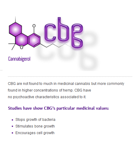 Cannabis Facts