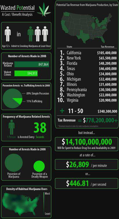 Cannabis Facts