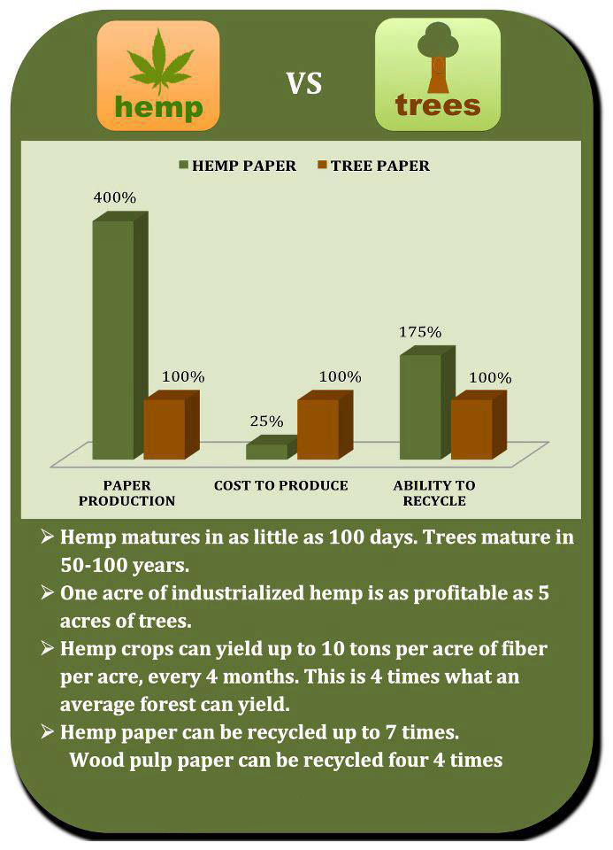 Cannabis Facts