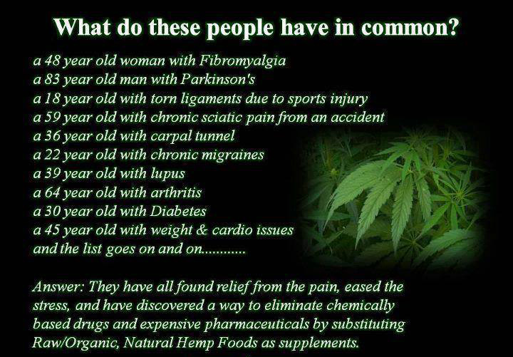 Cannabis Facts