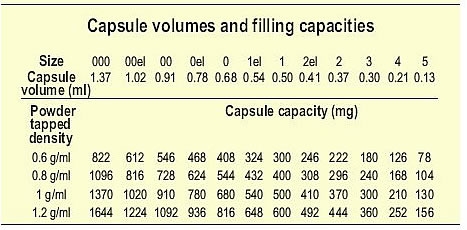 Capsule-size-to-mg-capacity-chart.jpg