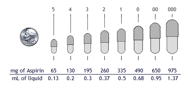 Capsule Sizing Guide