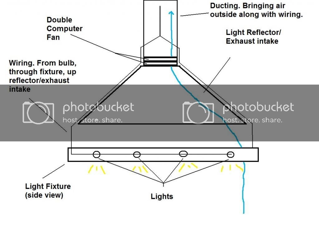 CFLGrowLightFixture-SideView_zps3f268236.jpg