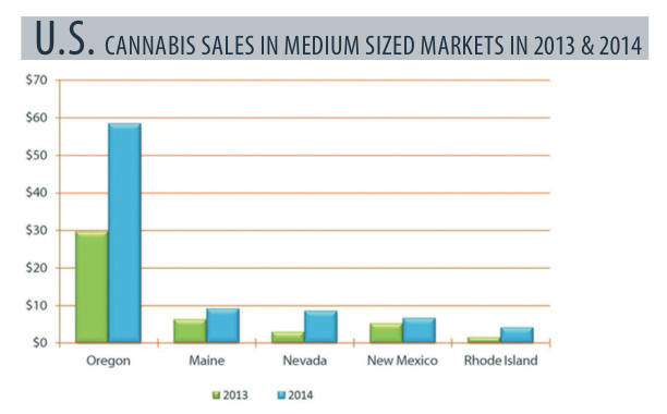 charts