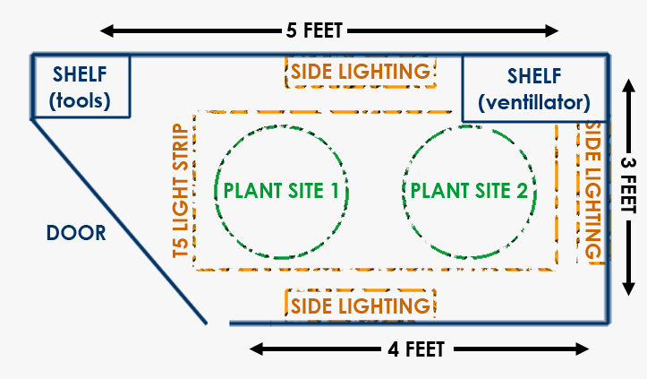 Closet grow floor plan