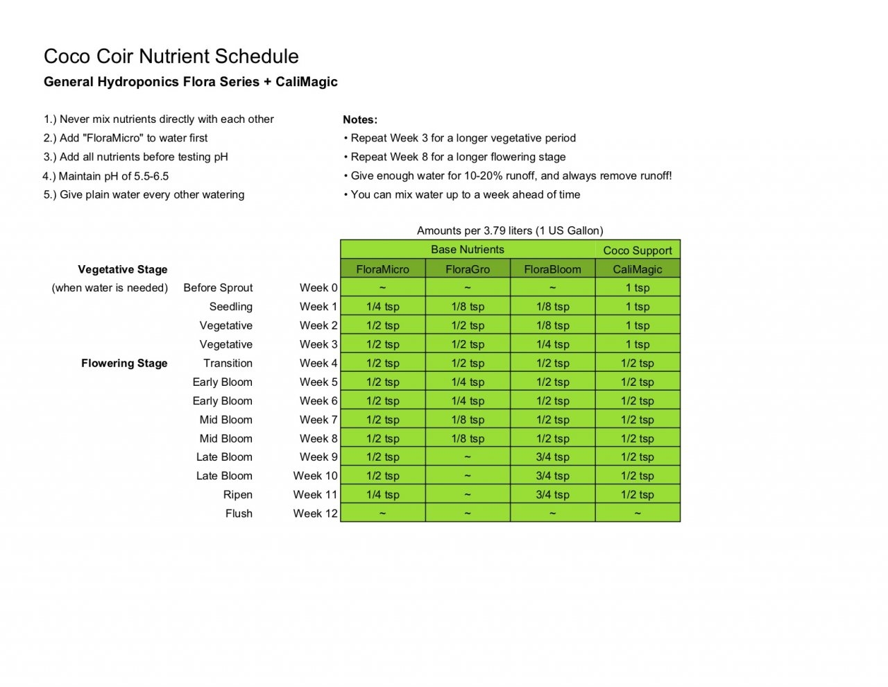 coco-coir-flora-series-schedule.jpg