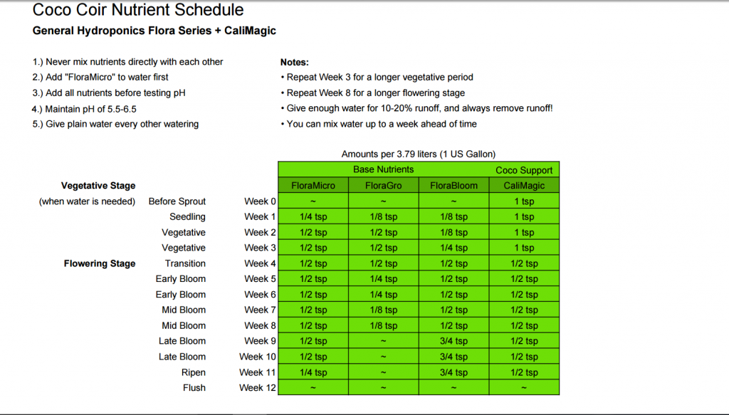 Coco Coir Nutrient Schedule