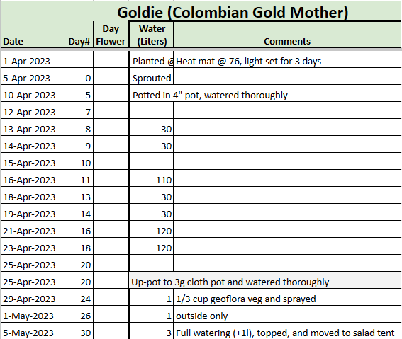 Colombian Gold Mother Tracker.png