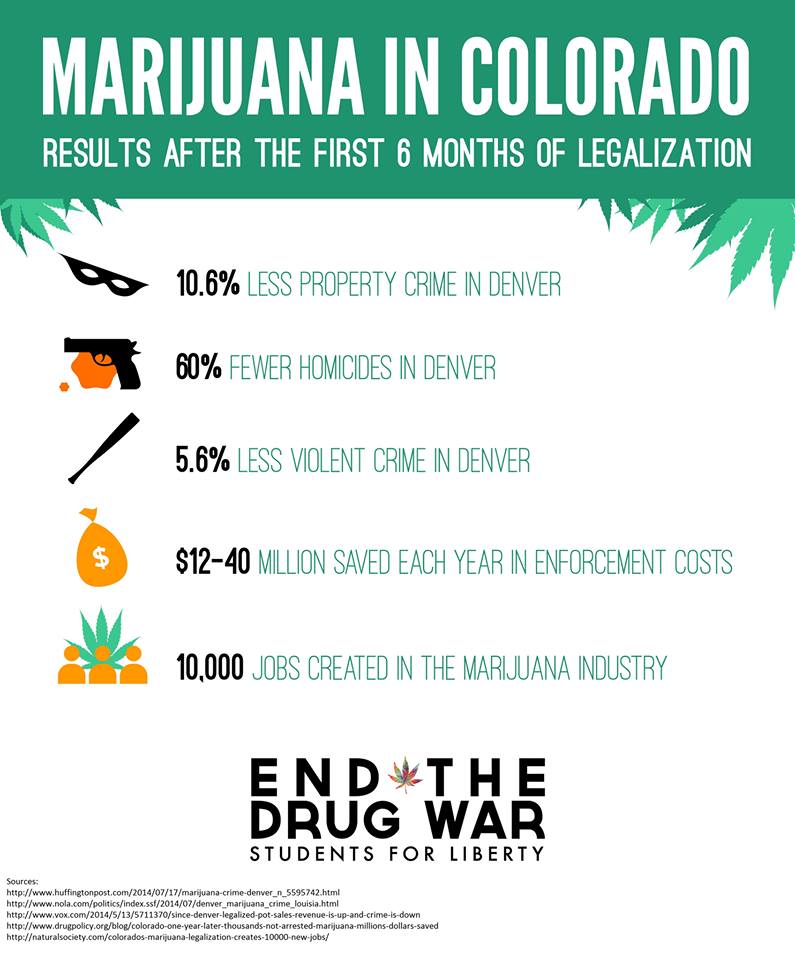 Colorado Facts