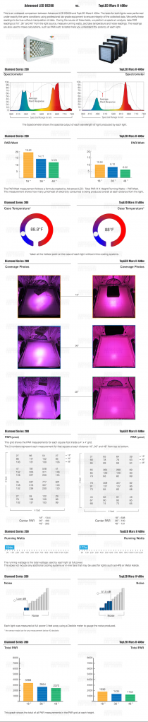 comparison-ds-200-vs-mars