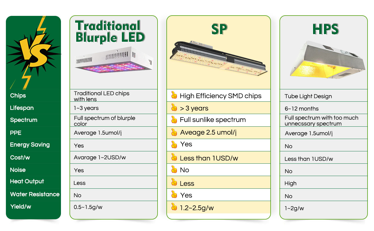 Comparison with other lights - SP (1).jpg