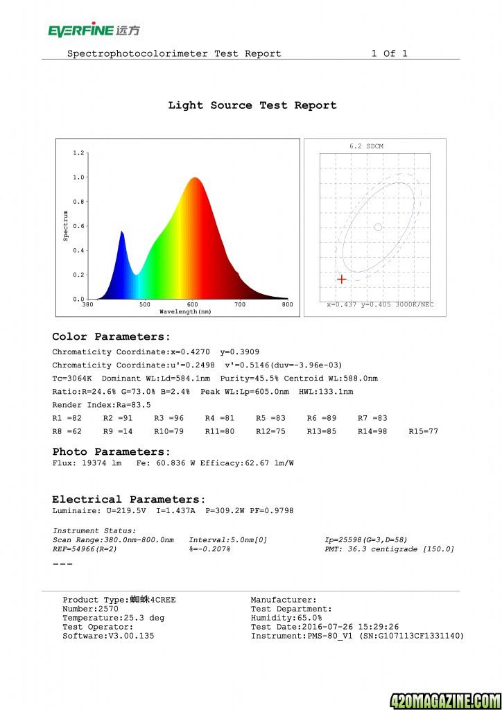 cree led