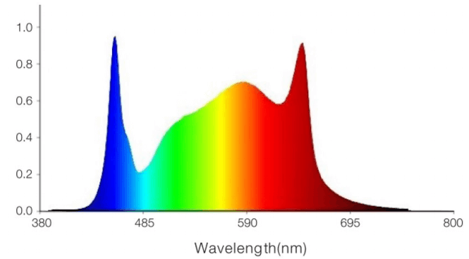 ct-720f-spectrum.png