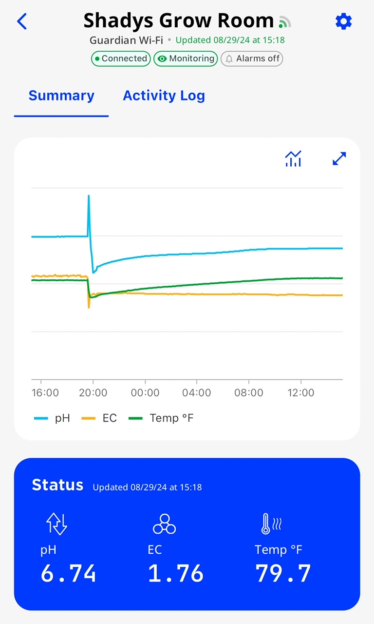 Current EC, PH, and temp - Week 2