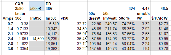 CXB3590 5000K DD bin