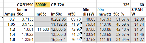 CXB35990 72v