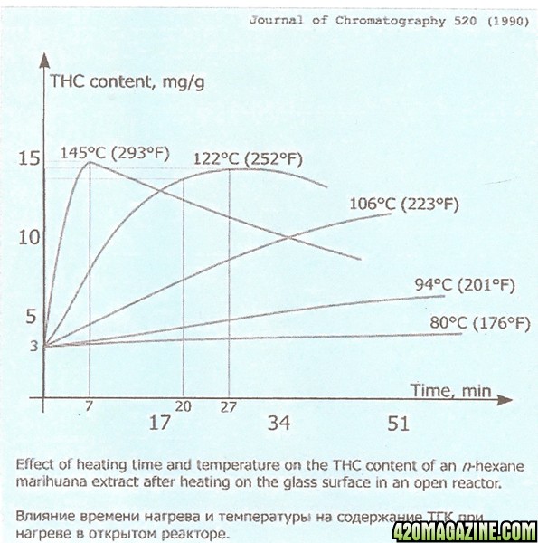 Decarb graph