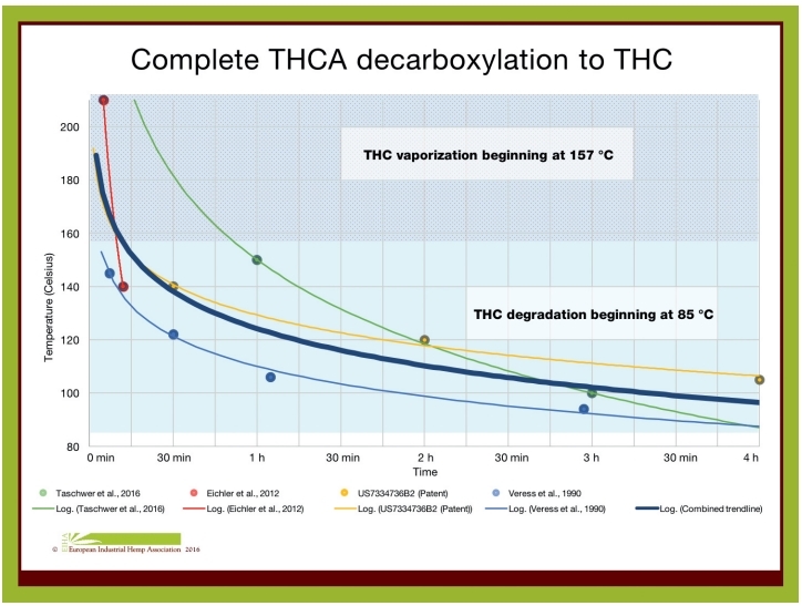 Decarb infographic repost