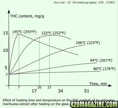 decarboxylation-graph-b1