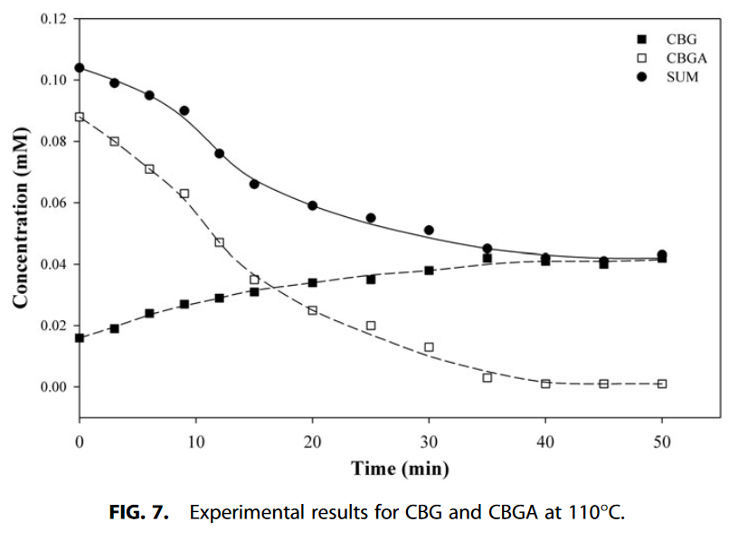 Decarboxylation Study of Acidic Cannabinoids A Novel Approach Us[...](2).png