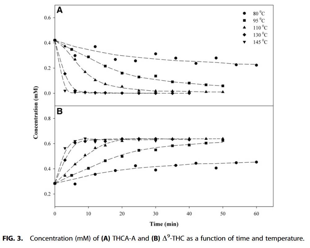 Decarboxylation Study of Acidic Cannabinoids A Novel Approach Us[...].jpg