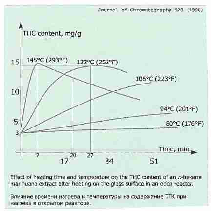 decarboxylationgraph-0011