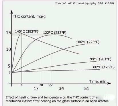 decarboxylationgraph